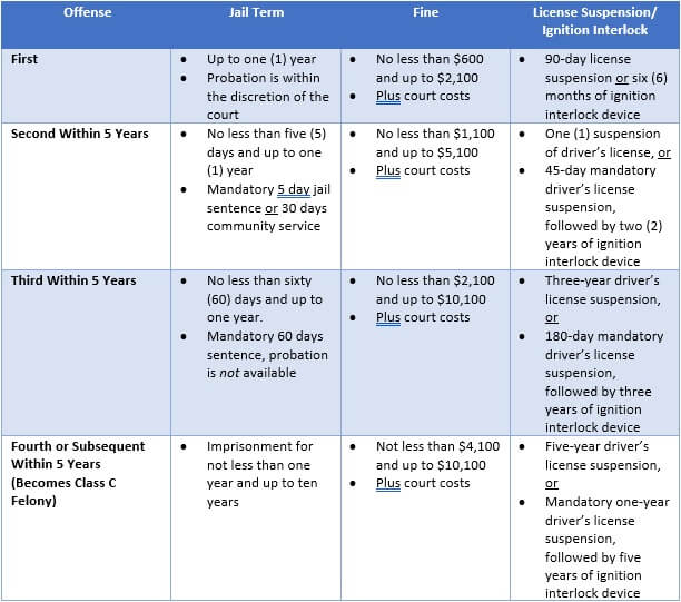 sentencingchart